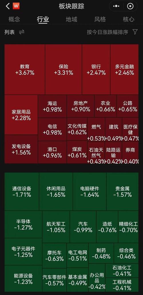 下跌放量说明了什么_A股冲高回落分析_沪指3700点得失