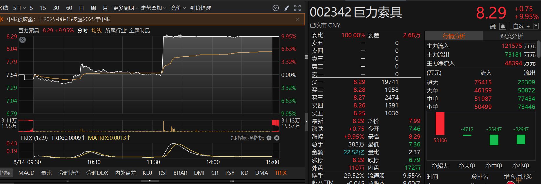 下跌放量说明了什么_A股冲高回落分析_沪指3700点得失