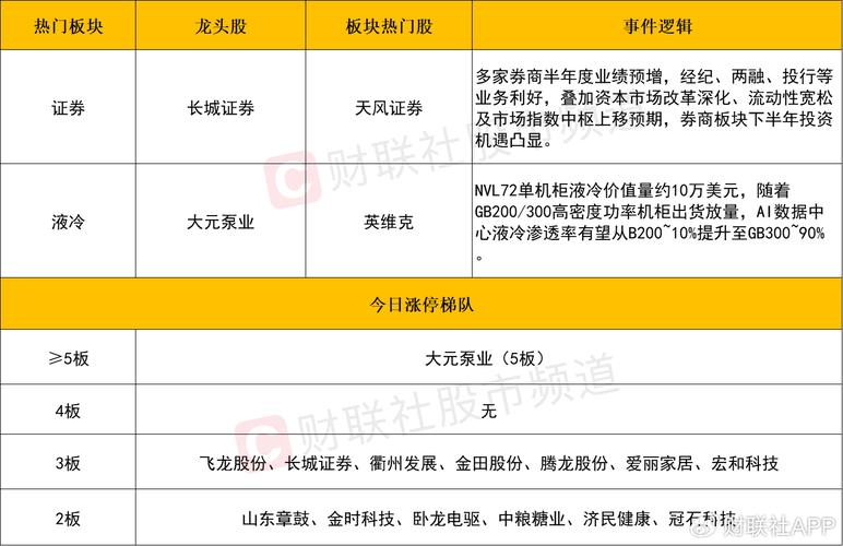 财务造假监管_万福生科造假案例ppt_保荐人失职调查