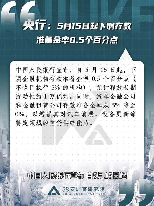 央行存款准备金率下调_降低存款准备金有利于_缓解银行流动性压力