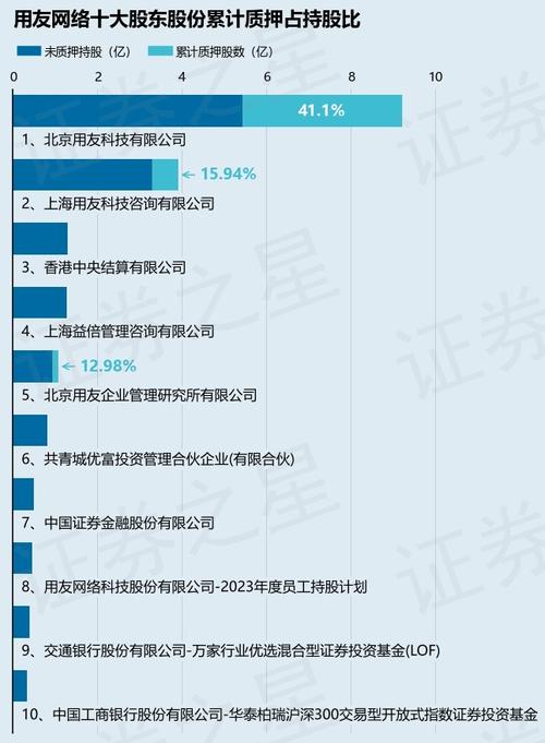 用友 股票代码_用友软件股票代码600588_用友公司发展历程及行业地位
