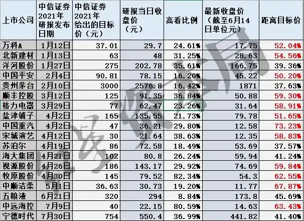 比亚迪股价波动分析_比亚迪中信证券研报目标价_比亚迪电子 股票