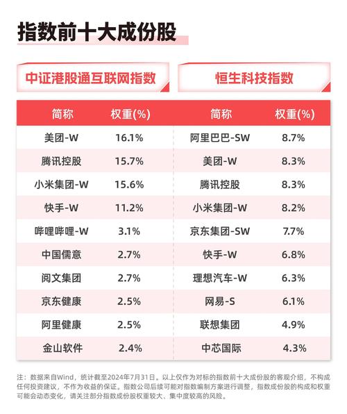 腾讯控股石药集团申洲国际纳入_h股 红筹股 蓝筹股_恒生国企指数成分股调整