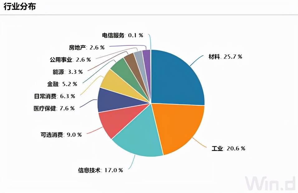 最新中证500股票名单 中证500有哪些股票