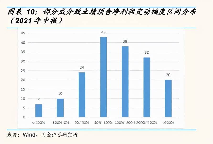 最新中证500股票名单 中证500有哪些股票