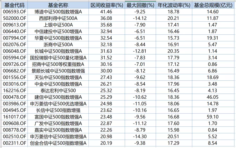 最新中证500股票名单 中证500有哪些股票