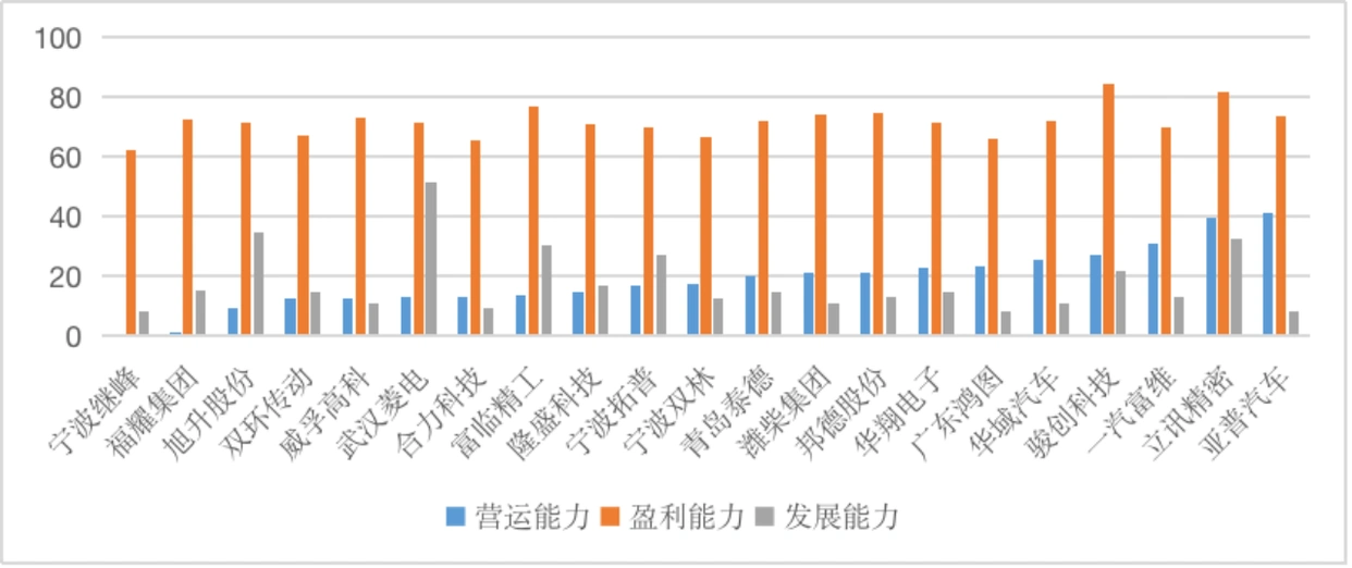 _潍柴动力股份有限公司财务分析报告_ 潍柴集团发展环境分析