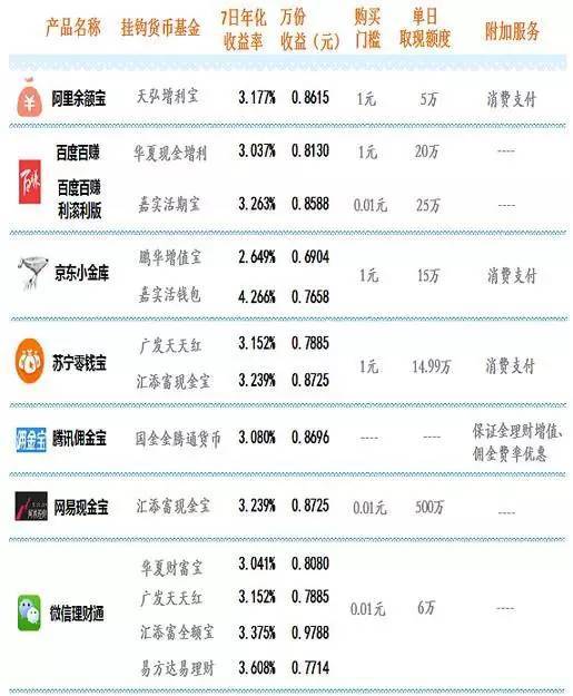 国家队股市维稳策略_央行周小川股市调整信号_投资公司每天签到送2元