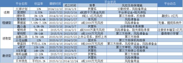 国家队股市维稳策略_央行周小川股市调整信号_投资公司每天签到送2元