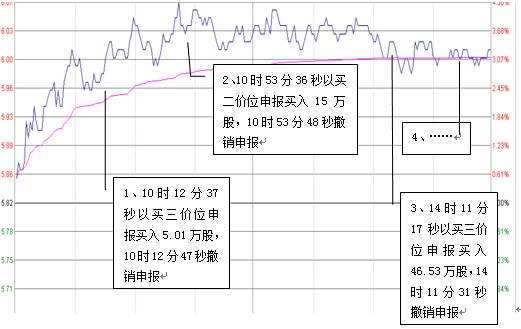上交所加大上市公司一线监管力度_研报买入的股票_券商研究报告纳入监管范围
