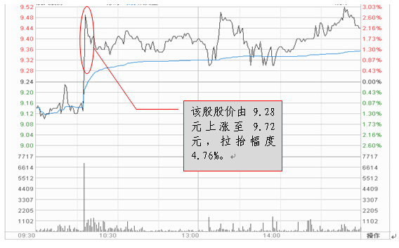 上交所加大上市公司一线监管力度_券商研究报告纳入监管范围_研报买入的股票