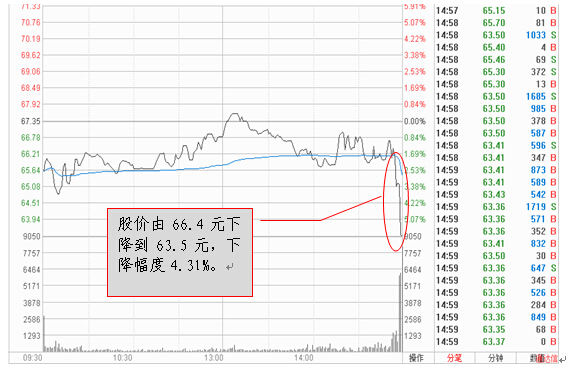 券商研究报告纳入监管范围_研报买入的股票_上交所加大上市公司一线监管力度