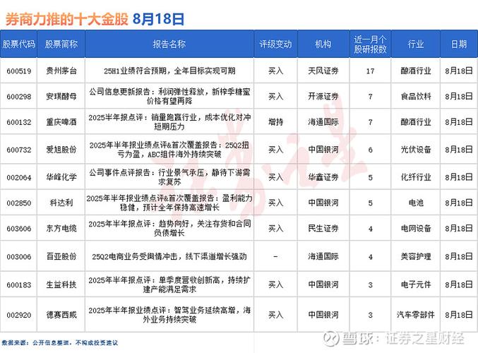研报买入的股票_湖北A股上市公司研报目标价_湖北上市公司券商研报投资建议