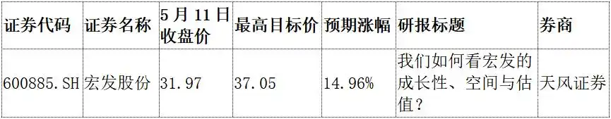 研报买入的股票_湖北上市公司券商研报投资建议_湖北A股上市公司研报目标价