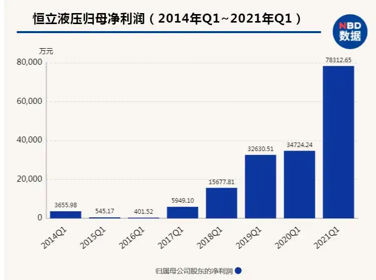 研报买入的股票_恒立液压股价暴跌10%原因分析_恒立液压2021年业绩增长情况