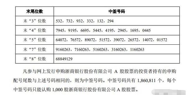 浙商银行上市破发分析_打新股为啥从来不中签_浙商银行中签率最高的新股