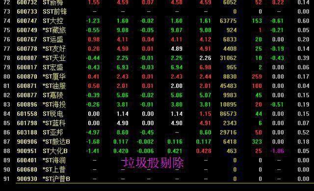 短线交易体系_打新股为啥从来不中签_震荡趋势交易