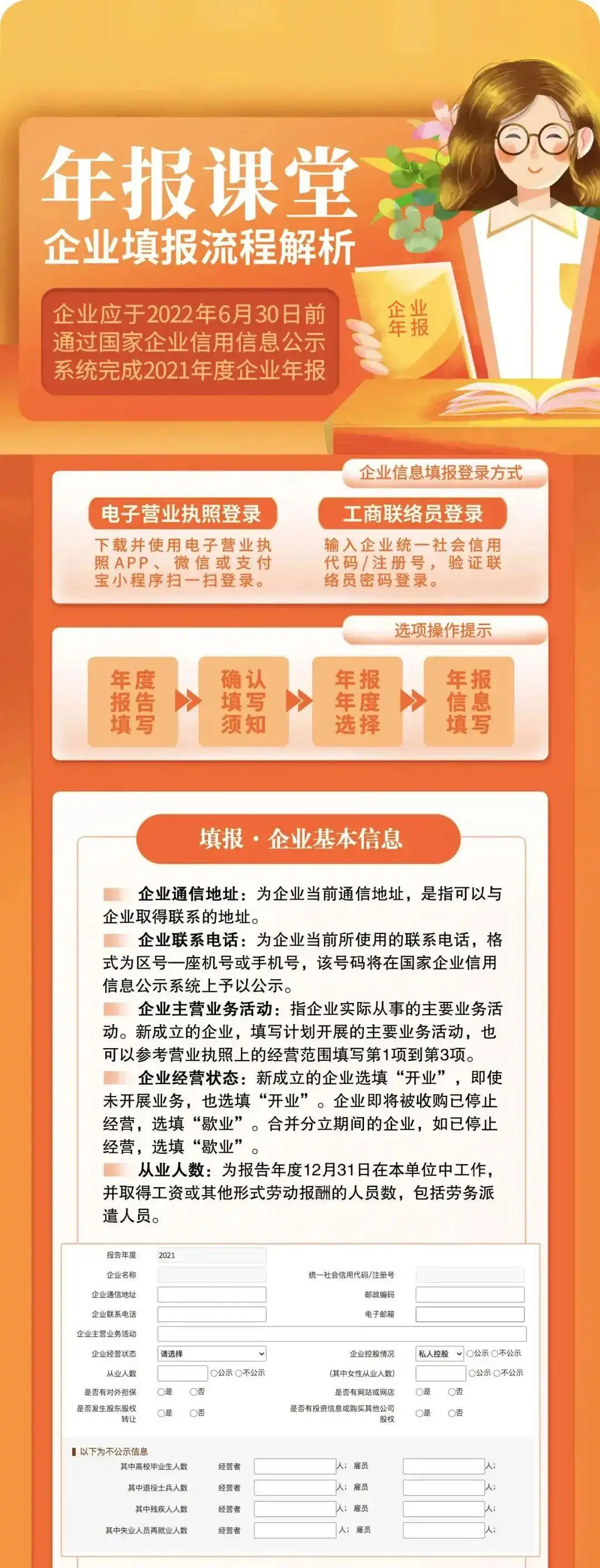 年报报送流程_企业年报截止日期_企业年报没有报有什么后果