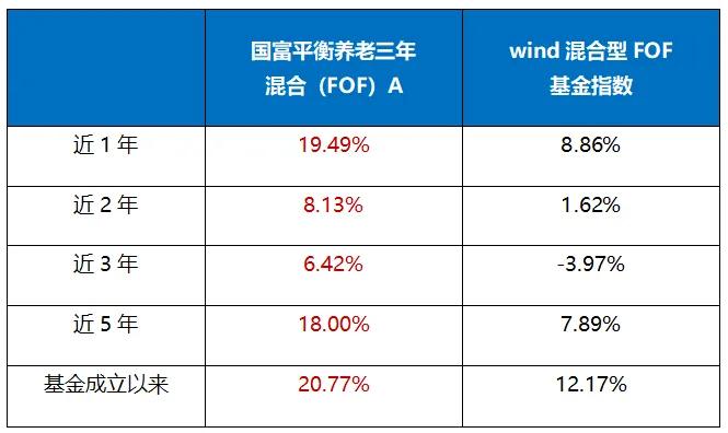 战略与战术的区别_量化基金选择技巧有哪些_投资战略重要性