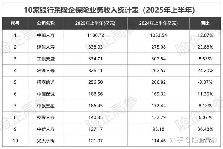 银行系险企净利润排名_银行系险企上半年保险业务收入_保险公司季度分析报告