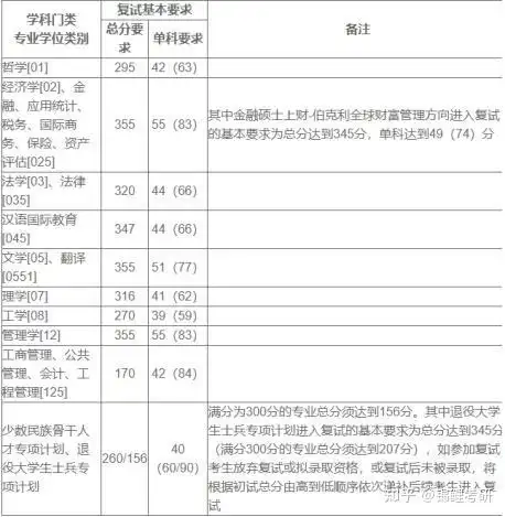 考研政治英语数学专业课复习攻略_上海财经大学专科考研_上海财经大学保险专硕考研经验分享