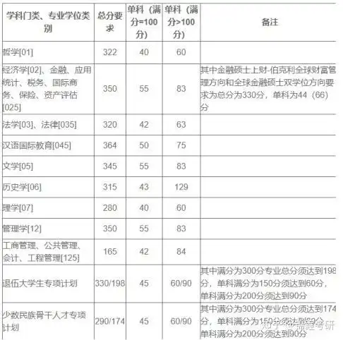 考研政治英语数学专业课复习攻略_上海财经大学专科考研_上海财经大学保险专硕考研经验分享