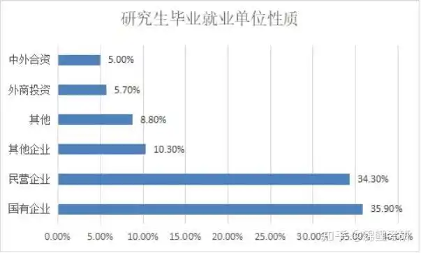 上海财经大学专科考研_考研政治英语数学专业课复习攻略_上海财经大学保险专硕考研经验分享