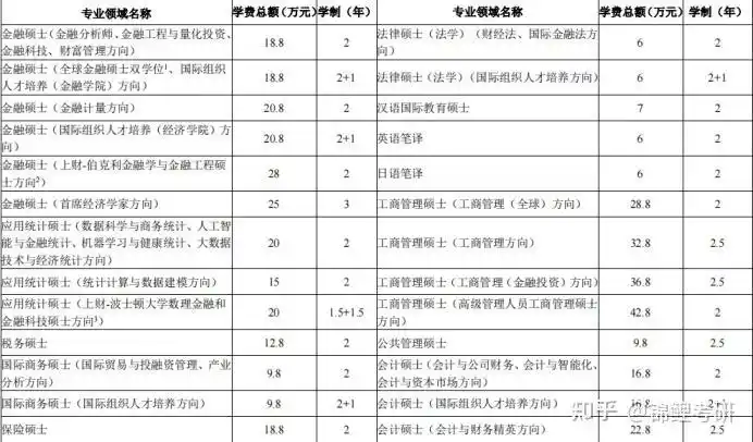 考研政治英语数学专业课复习攻略_上海财经大学保险专硕考研经验分享_上海财经大学专科考研