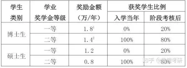 上海财经大学保险专硕考研经验分享_考研政治英语数学专业课复习攻略_上海财经大学专科考研