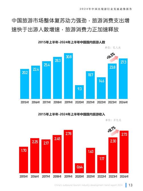 清明旅游消费趋势_旅游相关股票有哪些_旅游产业链上市公司盈利分析