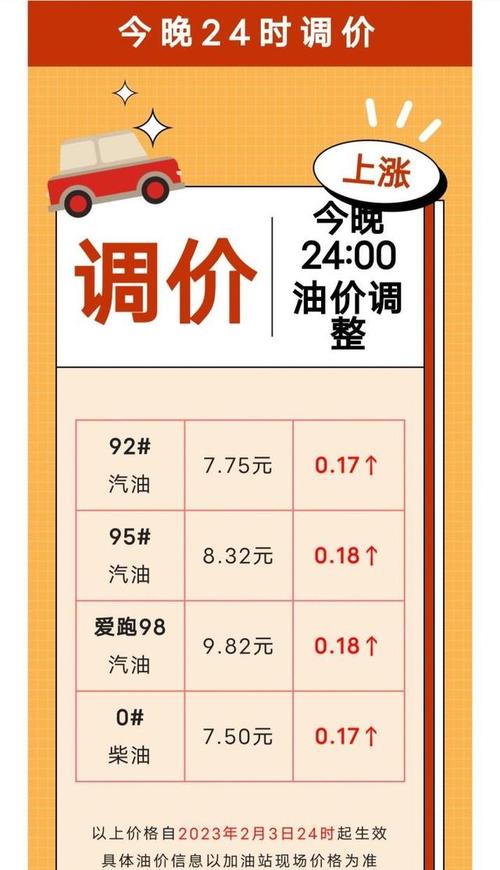 12月28日油价调整_成品油调价窗口今开启 或迎今年第八次上调_成品油价格上调