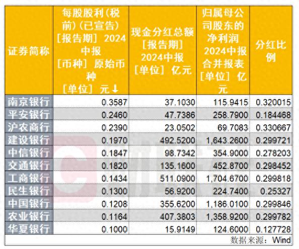 沪农商行中期分红方案_农银红利日结b_上市银行中期分红时间表