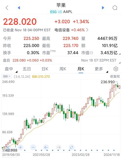 巴菲特泡沫指标美股估值分析_通缩 股票_美股泡沫程度衡量标准