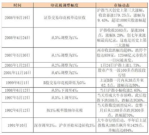 买100股贵州茅台股票买入手续费_佣金0.2%-0.3%计算方法_深圳股票交易税收计算