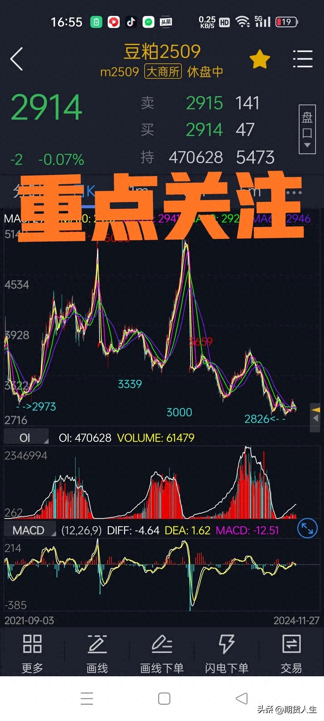 股票期货外汇的区别_期货交易心理共振_共振交易法