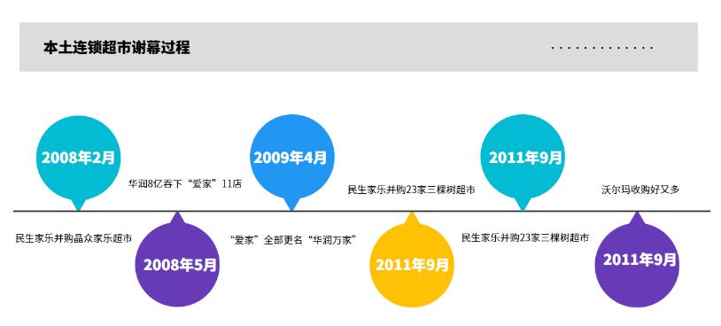 _每一天便利店加盟费_ 便利店行业下沉三四线城市 