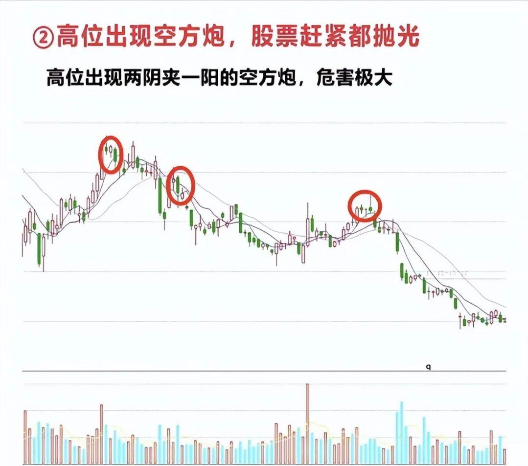 股票开市卖出__ 老股民炒股养家心得