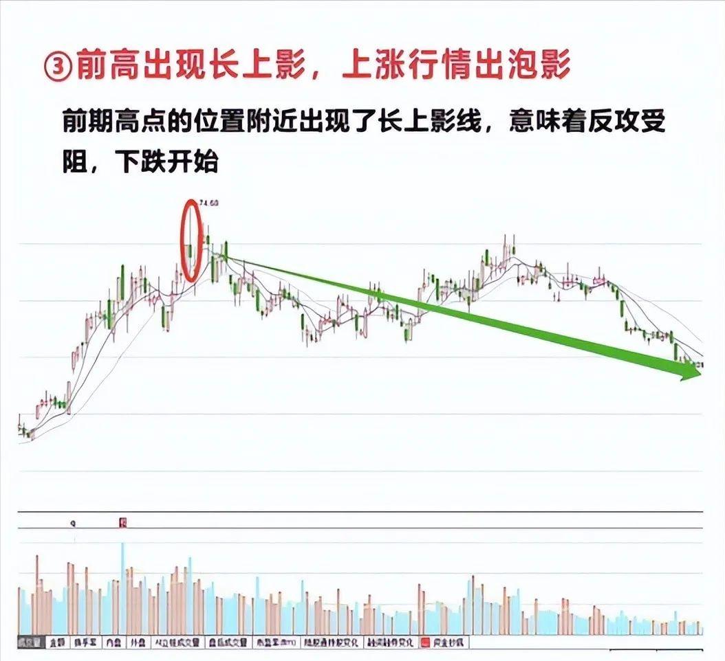 _股票开市卖出_ 老股民炒股养家心得