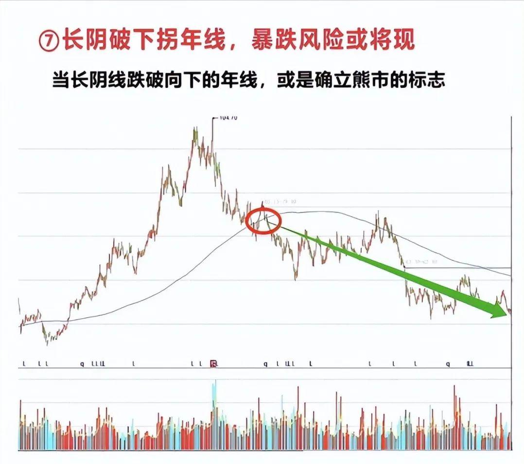 老股民炒股养家心得 _股票开市卖出_