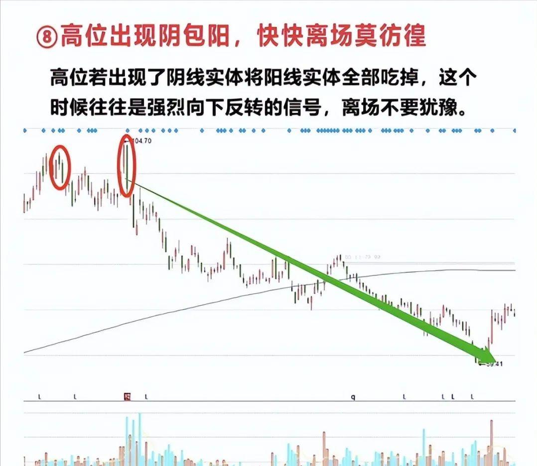 老股民炒股养家心得 __股票开市卖出