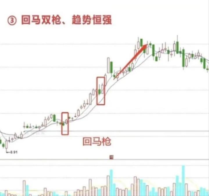 _股票开市卖出_ 老股民炒股养家心得