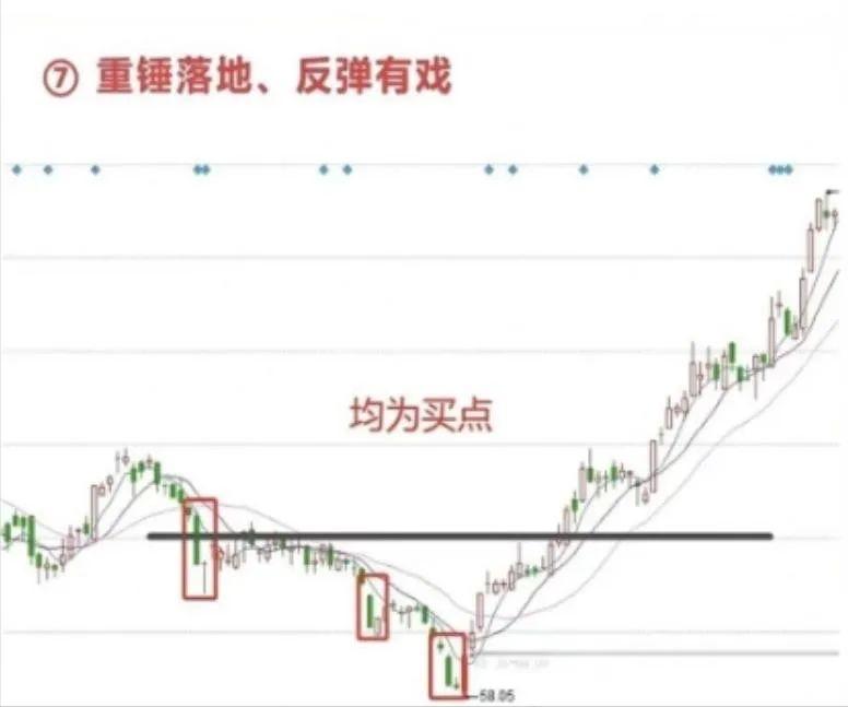 _股票开市卖出_ 老股民炒股养家心得