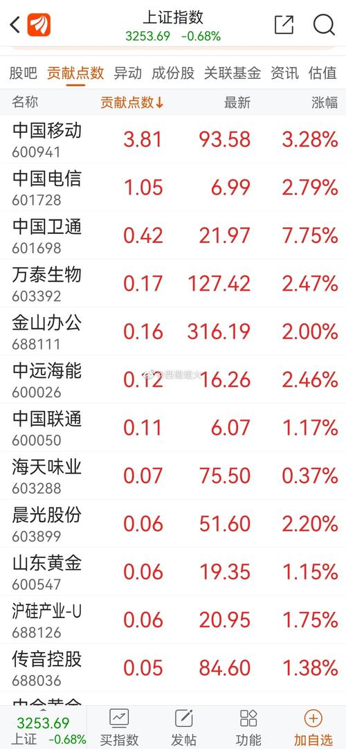 中国移动a股股票代码_A股股王竞争_中国移动股价涨停