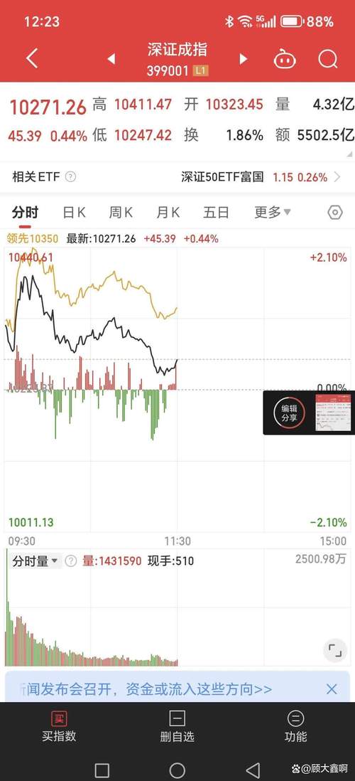 沪指3700点调整_A股冲高回落_下跌放量说明了什么
