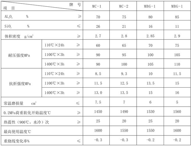 耐火材料股票_高铝耐火砖工艺流程_耐火砖生产过程