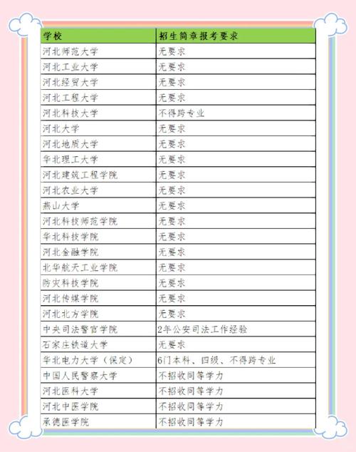上海财经大学专科考研_专科生考研加试准备_专科考研同等学力报考条件