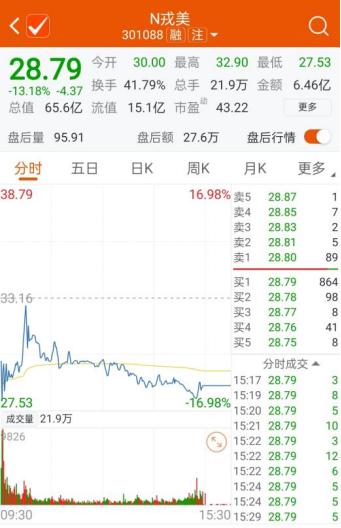新股上市首日破发_注册制新股定价贵了吗_打新股为啥从来不中签