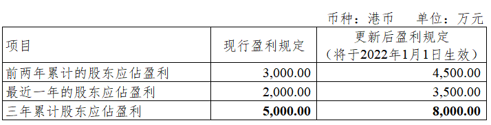 北交所IPO上市条件_中小板 创业板 新三板_科创板上市标准对比
