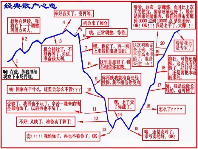 阴线买入_股票连续上涨突破套牢区_均线支撑阴买入