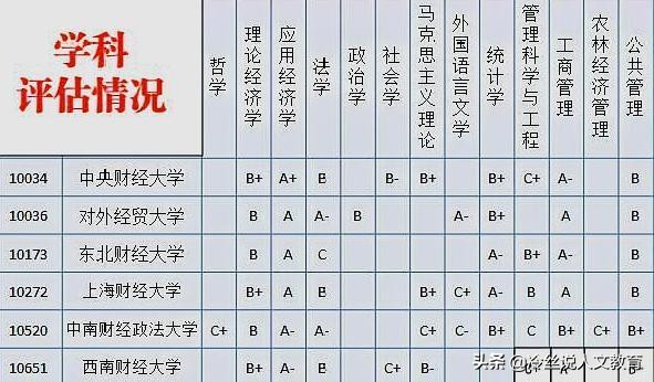 上海财经大学 中央财经大学 对外经济贸易大学_上海财经大学mba录取分数线